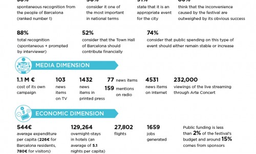 Primavera Sound 2015: Pubblicato uno studio sull'impatto economico, sociale e mediatico del festival lunedì 15 dicembre 2014 - 10:11